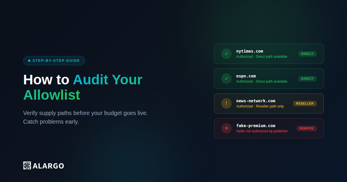 How to Audit Your Allowlist Before Campaign Activation
