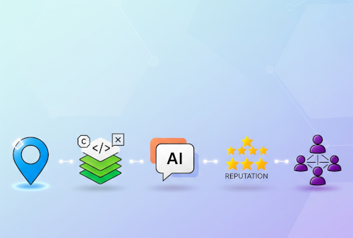 Hero image for 5 Steps to Dominate Geo-Search in the Age of AI