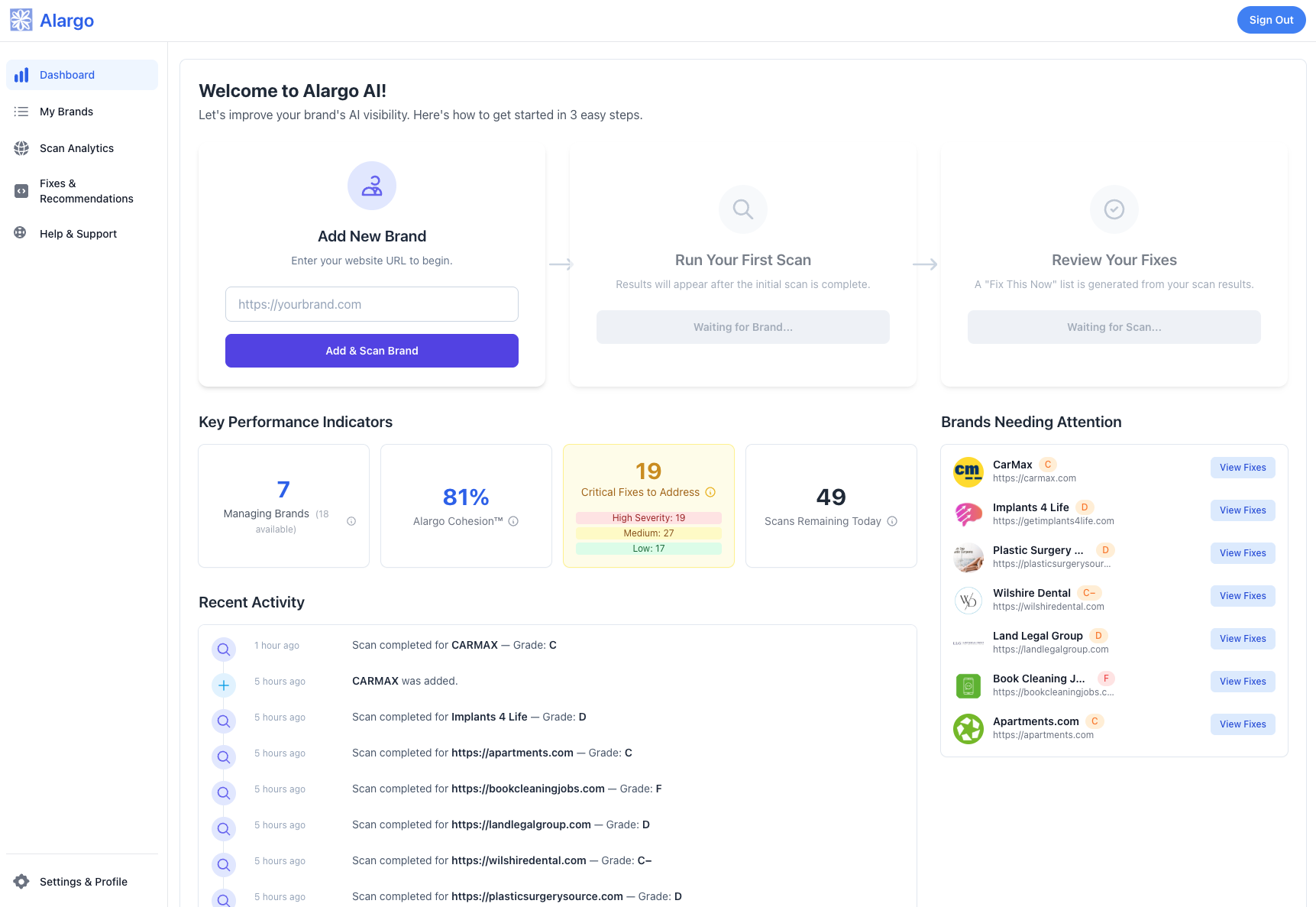 Alargo Dashboard View