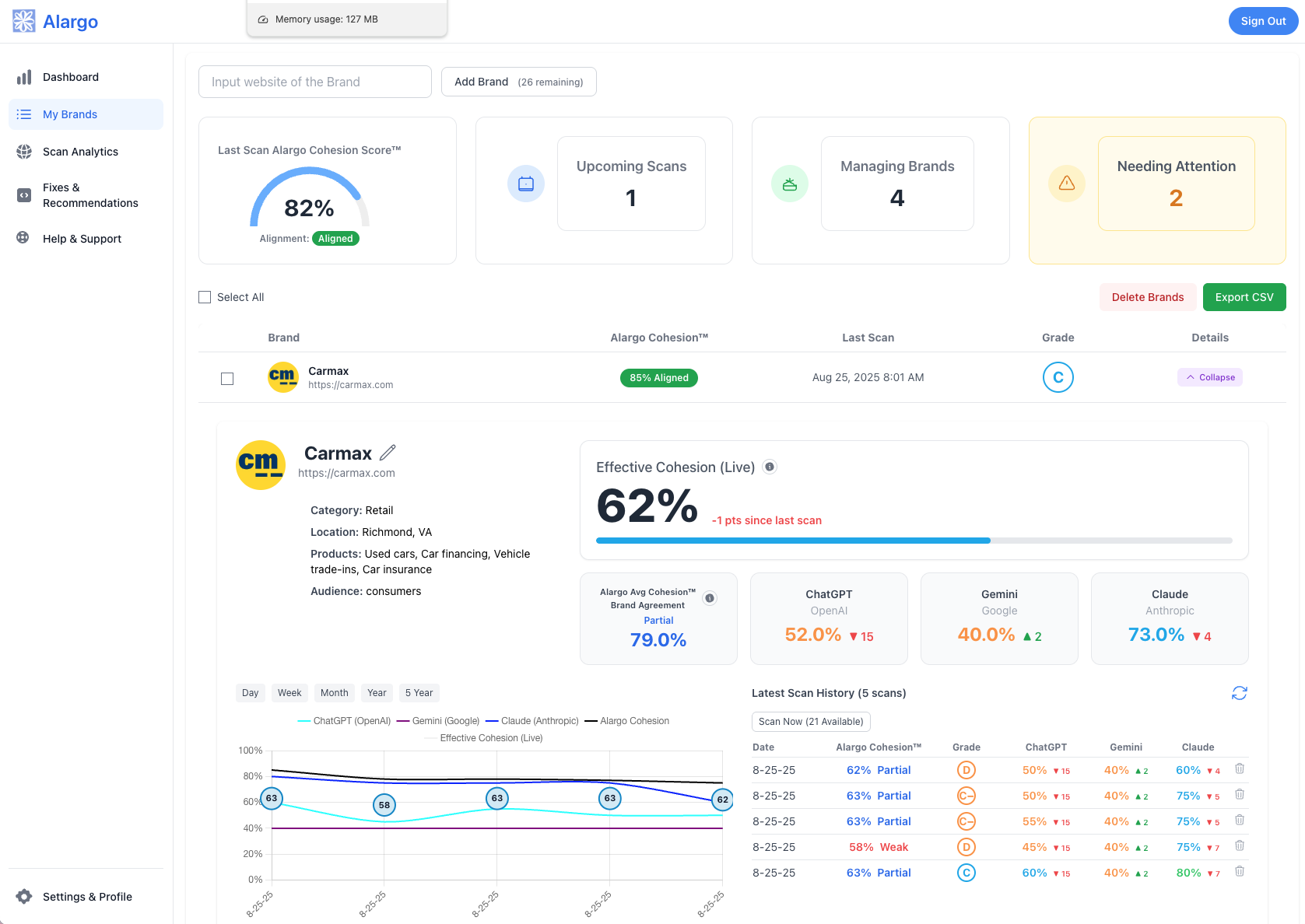 Alargo Analytics