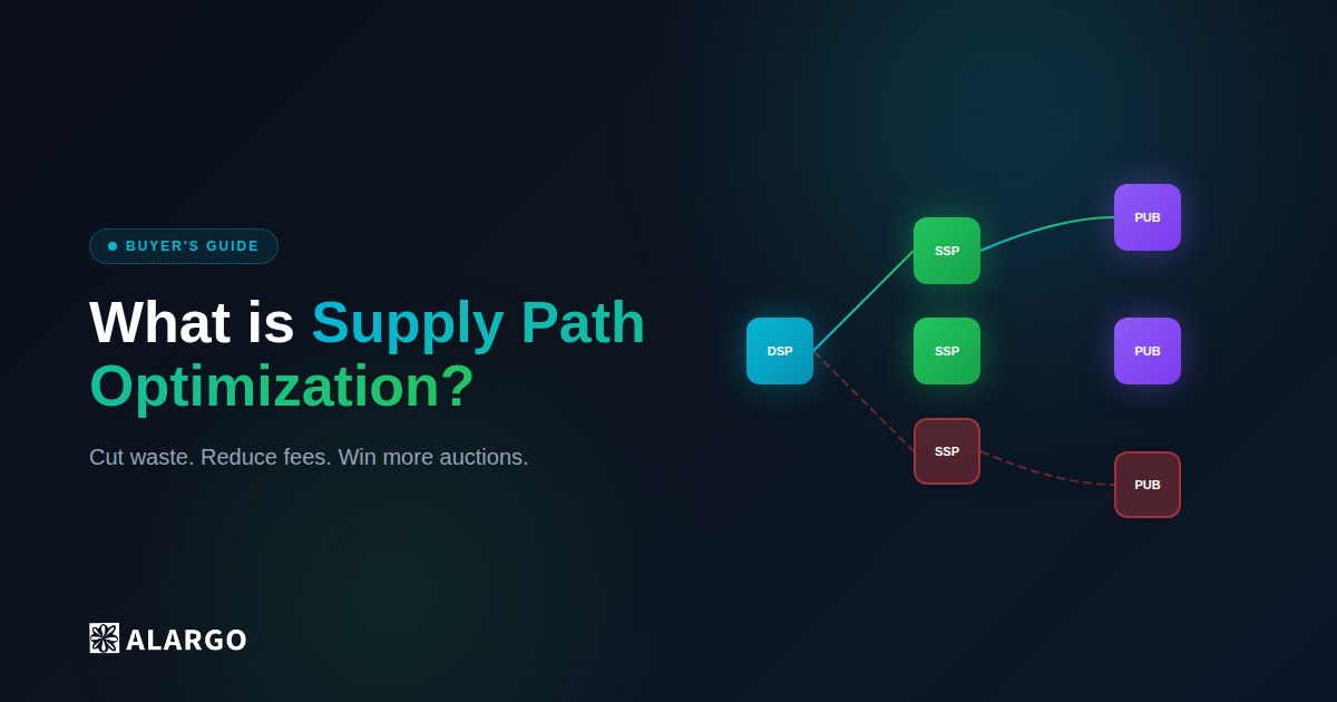 What is Supply Path Optimization? A Buyer's Guide to Cleaner Programmatic
